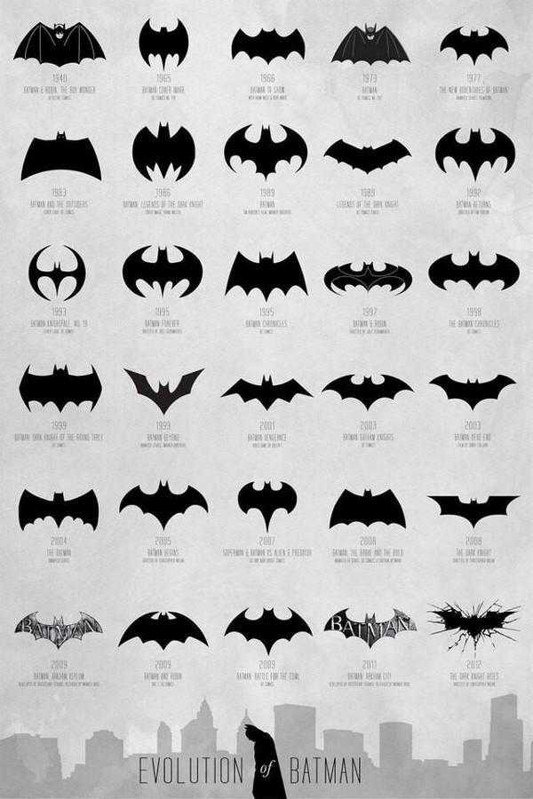 75 años de Batman: La Evolución del murciélago