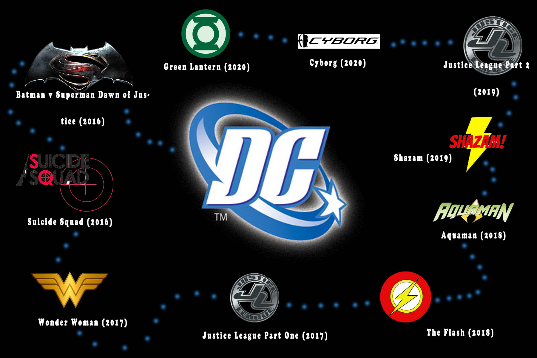 Así queda el calendario cinematográfico de DC Comics tras los últimos